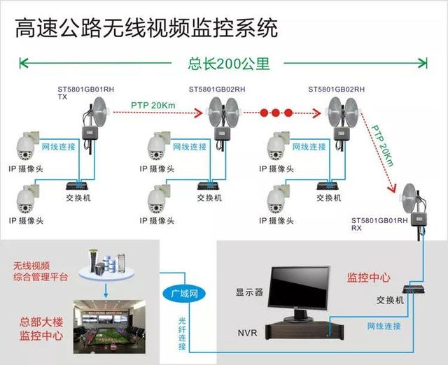 無線遠程監控系統能用在什么地方？