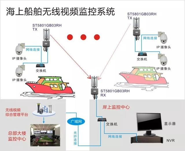 無線遠程監控系統能用在什么地方？